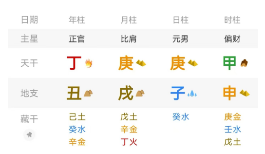 一文揭示八字的损补之道(八字真人在线算命)(图2) 1784380725412.png