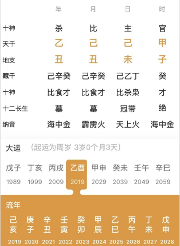 “一权当贵”的命局（八字真人在线算命）