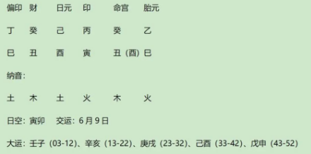 唐太宗李世民(原九柱法)探析(八字真人在线算命)(图9) 367735aa-3505-4045-85d4-3a7d99cb25ff.png