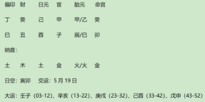唐太宗李世民(原九柱法)探析(八字真人在线算命)(图4) 2002b2a6-9fa5-4bd4-9c89-0f65f1d389ea.png