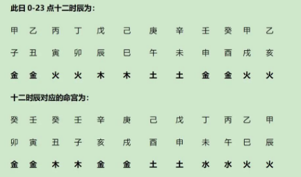 唐太宗李世民(原九柱法)探析(八字真人在线算命)(图3) 4886e3f0-6d3c-49c8-b600-984b430f951f.png