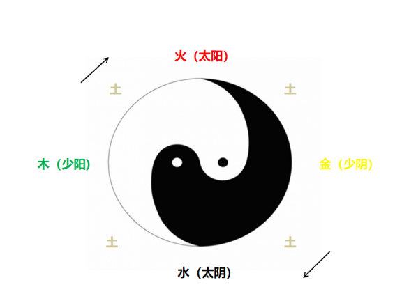 五行不是五种物质,而是五种“能量状态”八字真人在线算命(图2) 1785584816856.png