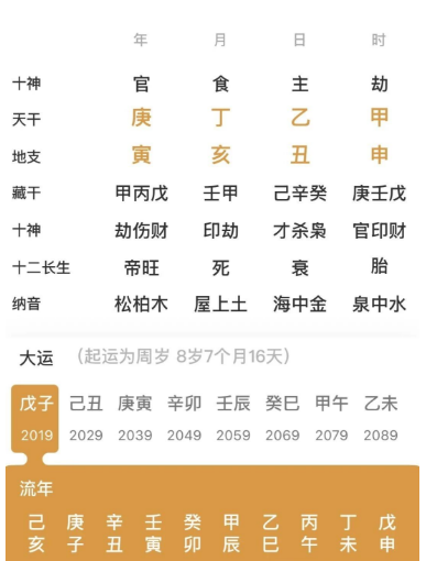 带天乙贵人的命局(八字真人在线算命)(图1) 1785578514746.png