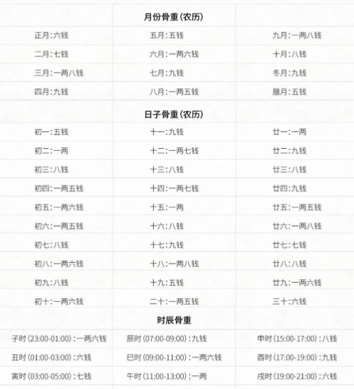 我几斤几两,主打一个命里带财!八字真人在线算命(图2) 1785579948505.png