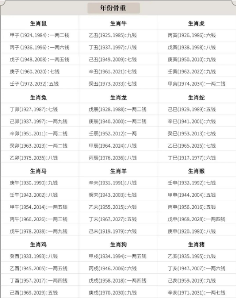 我几斤几两,主打一个命里带财!八字真人在线算命(图1) 1785579970391.png