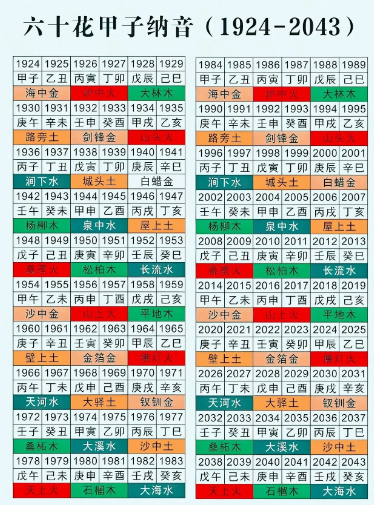 揭开古老命理中的姻缘密码（算命一条街乾坤网）