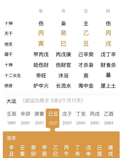 三个伤官,伤官无制的人(八字真人在线算命)(图1) 1786014497981.png