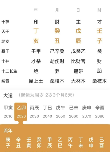 “潜力股”的命局（八字真人在线算命）