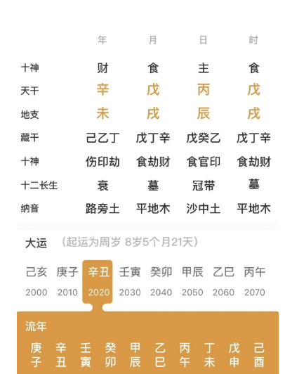 地支未,戌,辰,戌的命局(八字真人在线算命)(图1) 1786881715347.png