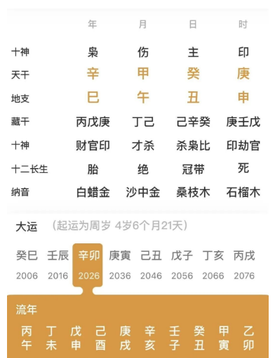 带华盖,孤辰,太极的人(八字真人在线算命)(图1) 1788002306676.png