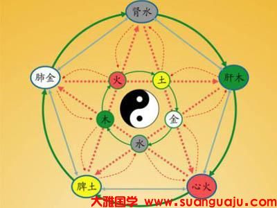 2021年5月10日属相小运与特吉生肖 周易算命大全(图2)