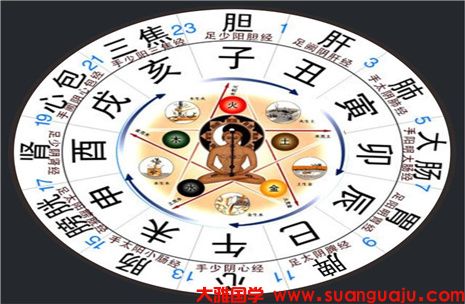 十天干丙火与丁火的区别 周易免费测八字(图2)