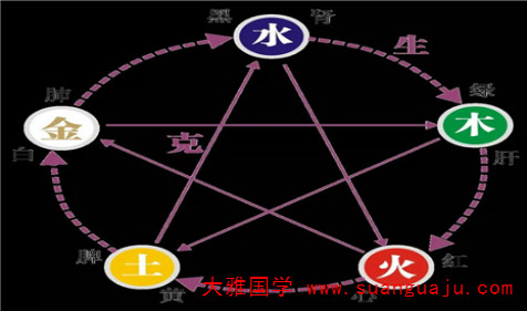 八字水旺的男命特征 农历生辰八字算命网​(图1)