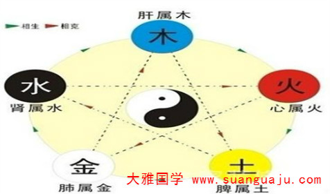 周易与预测​：那些人性格急躁，有哪些八字五行特征(图2)