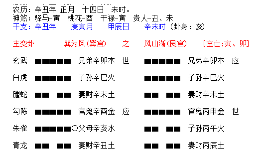 在线六爻算命​：最近是否能升职成功？