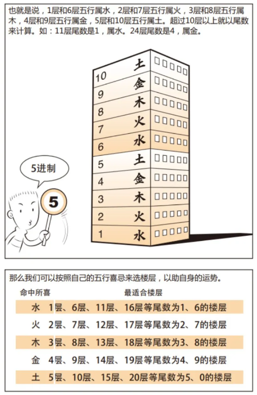 命理风水：你命里有多深的房缘？怎么选择旺自己的房源？（图文）(图3)