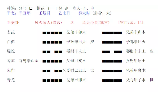 周易占卜算命：怎么戒掉性成瘾嗜好的坏毛病（图文）(图1)