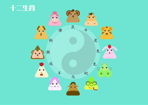 2021年腊八节特吉十二生肖运程指数（图文）(图2)