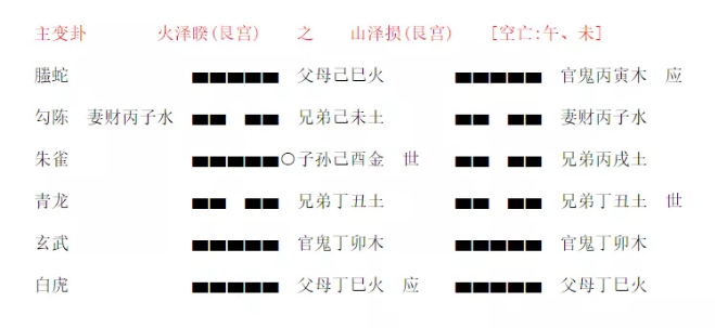 梅花易数：枯枝坠地占断吉凶 周易占卜算命详解（图文）