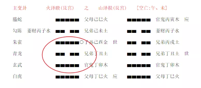 梅花易数：枯枝坠地占断吉凶 周易占卜算命详解（图文）(图2)