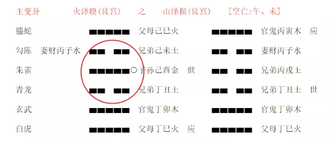 梅花易数：枯枝坠地占断吉凶 周易占卜算命详解（图文）(图3)