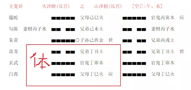 梅花易数：枯枝坠地占断吉凶 周易占卜算命详解（图文）(图4)