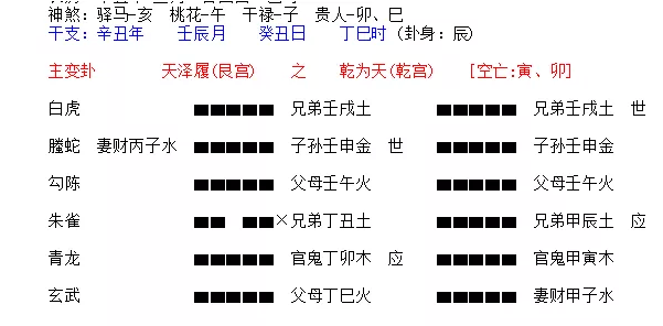 八卦预测最近是否有财可赚 免费算卦财运详解（图文）(图1)