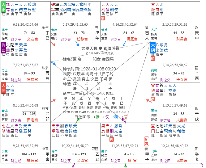 紫微斗数中追忌追禄的作用 紫微斗数算命详解（图文）