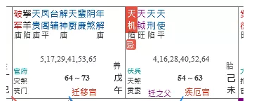 紫微斗数中追忌追禄的作用 紫微斗数算命详解（图文）(图2)