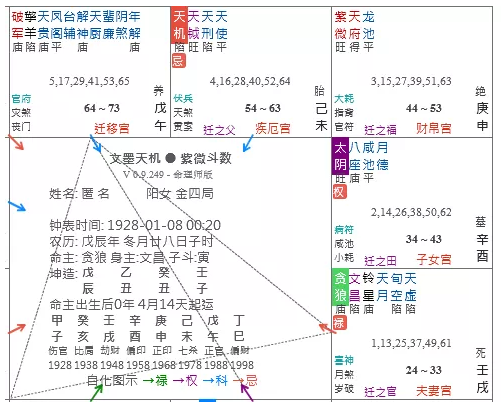 紫微斗数中追忌追禄的作用 紫微斗数算命详解（图文）(图3)