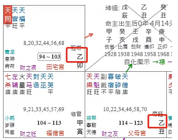 紫微斗数中追忌追禄的作用 紫微斗数算命详解（图文）(图4)