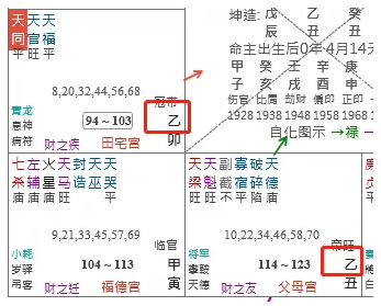 紫微斗数中追忌追禄的作用 紫微斗数算命详解（图文）(图5)