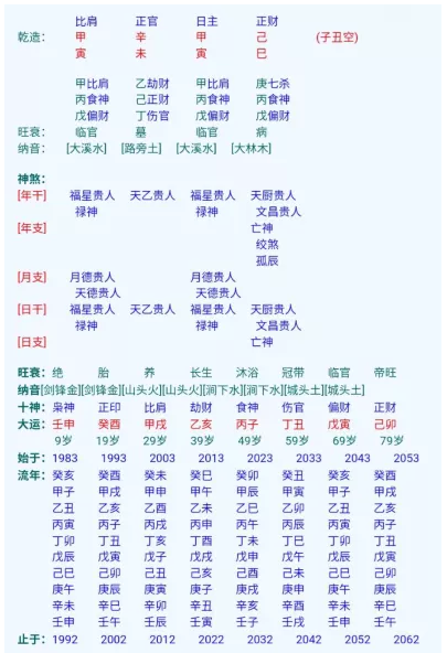 易经八字算命：八字格局之正神、吉神的力量（图文）