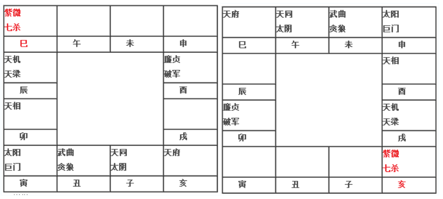 真人在线算命网站紫薇斗数算命：紫微星进夫妻宫，慕强带来的好与坏通通要承担