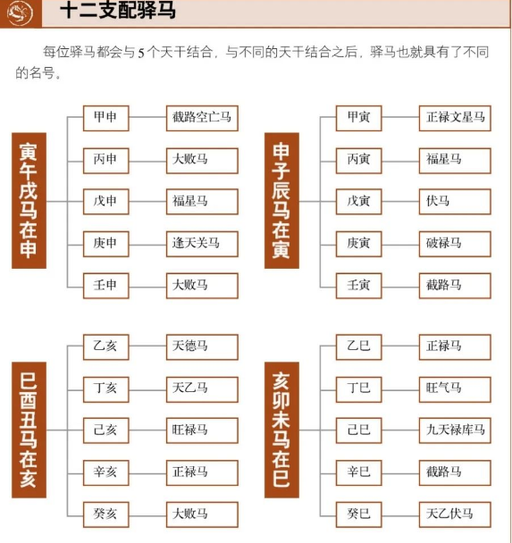 真人算命最准的网站十二生肖运势：驿马星的不同应用情况