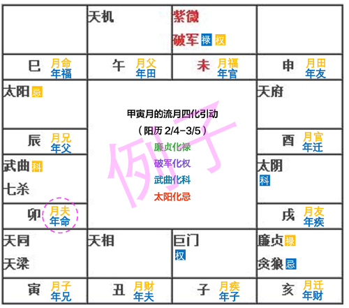 真人在线算命网站紫薇斗数算命：2023年8月运势分析