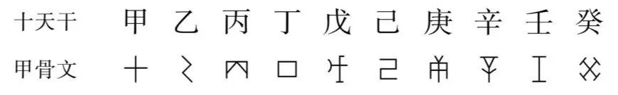 算卦街真人算命一条街易经占卜：10个天干的取象信息