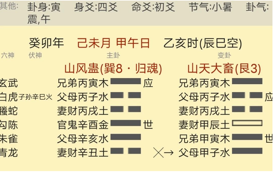 周易六爻算命：分析六爻的特殊方法与新思路