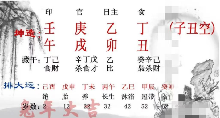 八字算命：八字中带有这种特征的女命，情路容易坎坷