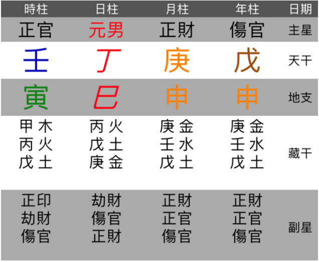 紫薇斗数算命：大器晚成的命盘分析