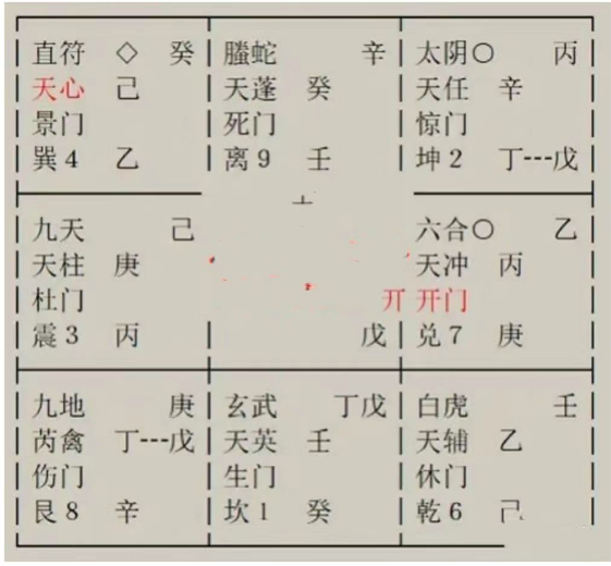 奇门遁甲术：异性朋友是否真的只是我这段时期的过客？外国男朋友真的能和他走进婚姻吗