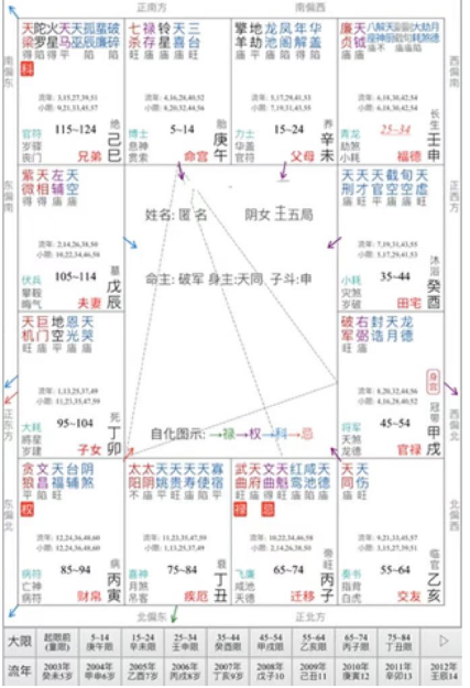 紫薇斗数算命：｜学历不高要如何在激烈竞争的社会中立足