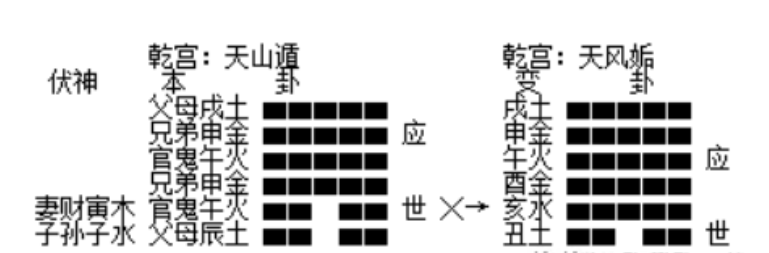 卜卦算命：从病象轨迹浅析易理的微妙转化（谈祝由术之点面观）