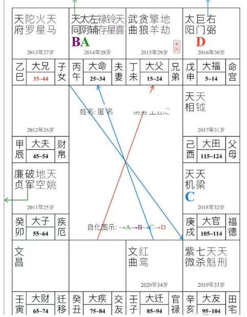 在线测姻缘：命理笔记丨姻缘天注定