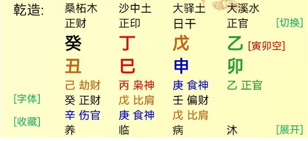 生辰八字算命：权利小工资高的小科员