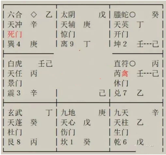 奇门遁甲预测：为了能进这个单位我们走了关系，但不知道成不成功？