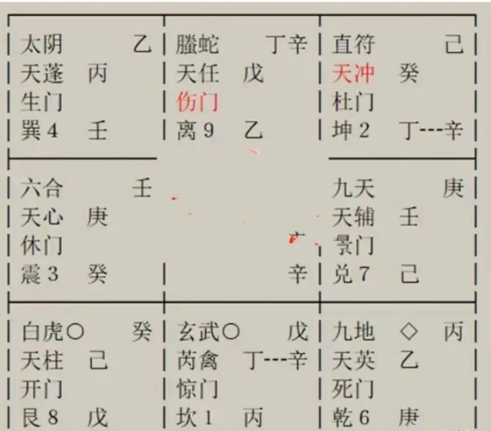 奇门遁甲术：我的下一段婚姻对象什么情况？什么时候才遇到对象？