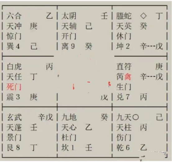 奇门遁甲预测：我跟男友情感进入冷淡期，他现在是否还有别的暧昧