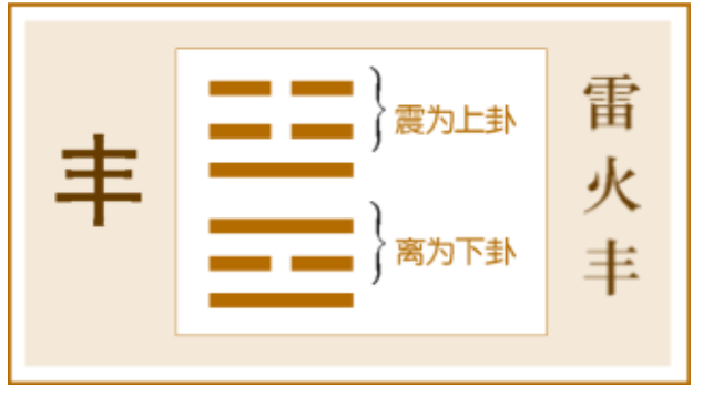 卜卦算命：2024世界大运展望：龙年卦象解析（地理篇）