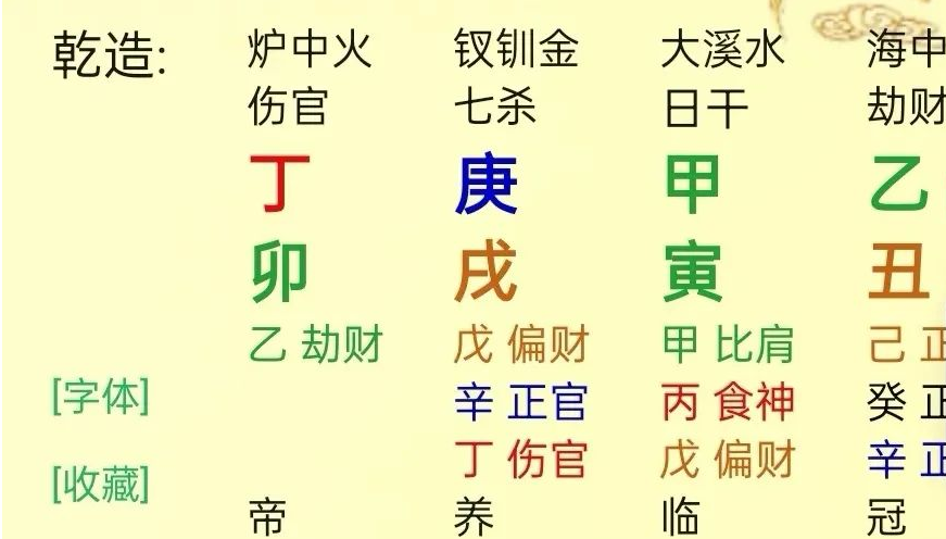生辰八字算命：伤官制杀的富命